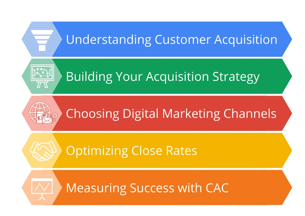 No Customer Acquisition Strategy